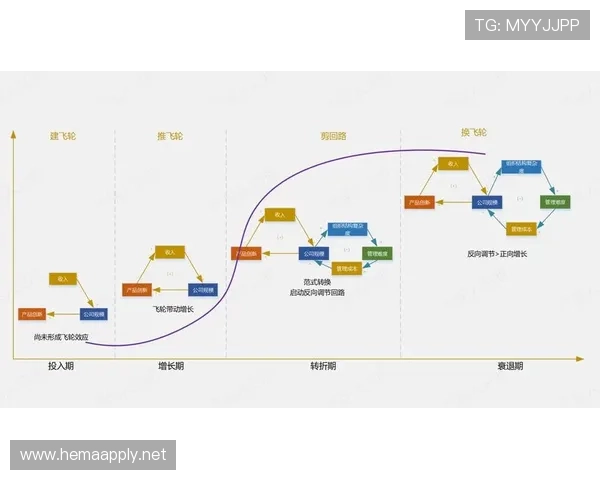 杜埃是否被高估？实战表现与天赋预期差距分析
