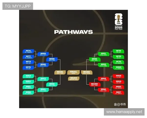 2026世界杯48队赛制回顾:32强阶段成为新增看点 2026世界杯48队赛制回顾:32强阶段成为新增看点